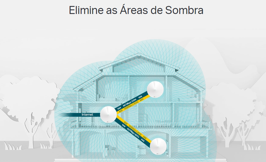 Area de Sombra